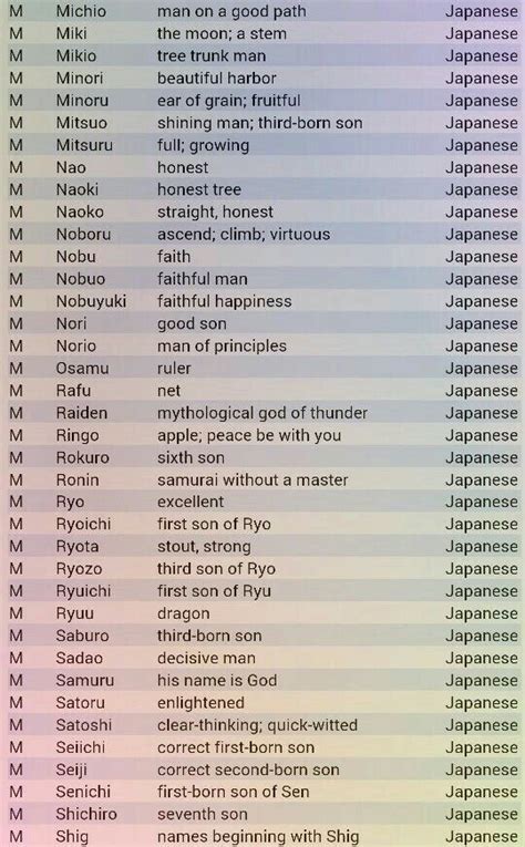 cute japanese names for boys from anime
