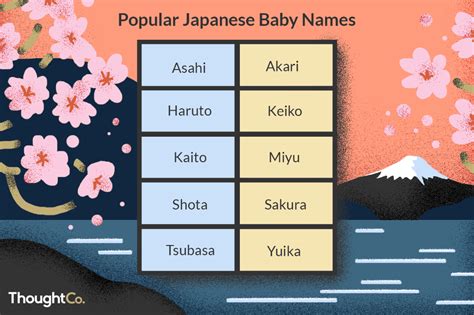 cute japanese names for girls that mean water