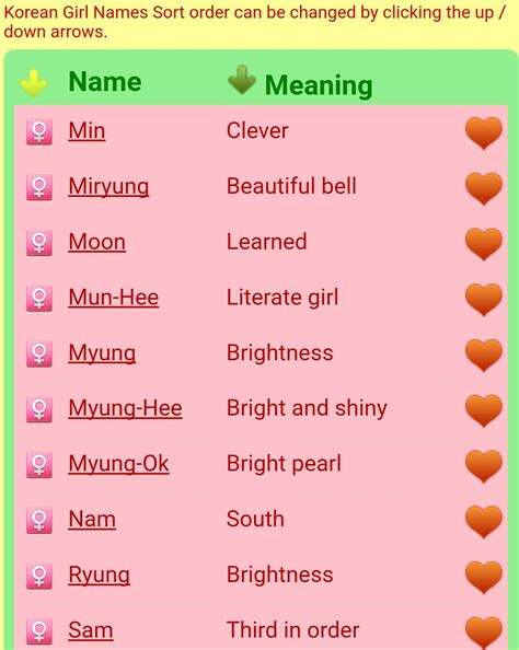 cute korean names for girlfriend