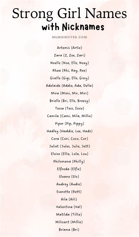 cute powerful girl names