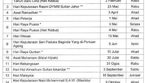 Cuti Umum Kelepasan Am Johor Tahun 2022