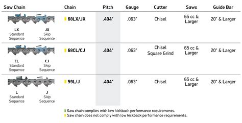 Cutter Bar Specs