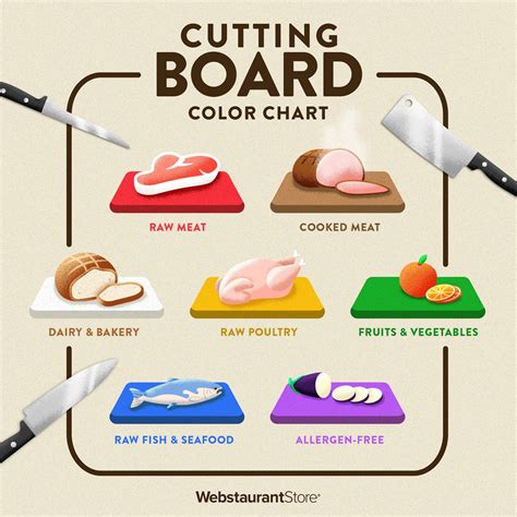 Cutting Board Meaning