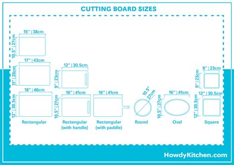 Cutting Board Size Standards