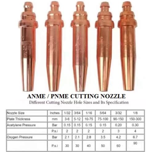 Cutting Nozzle Specification