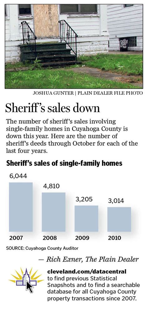 cuyahoga county sheriff's sales listing