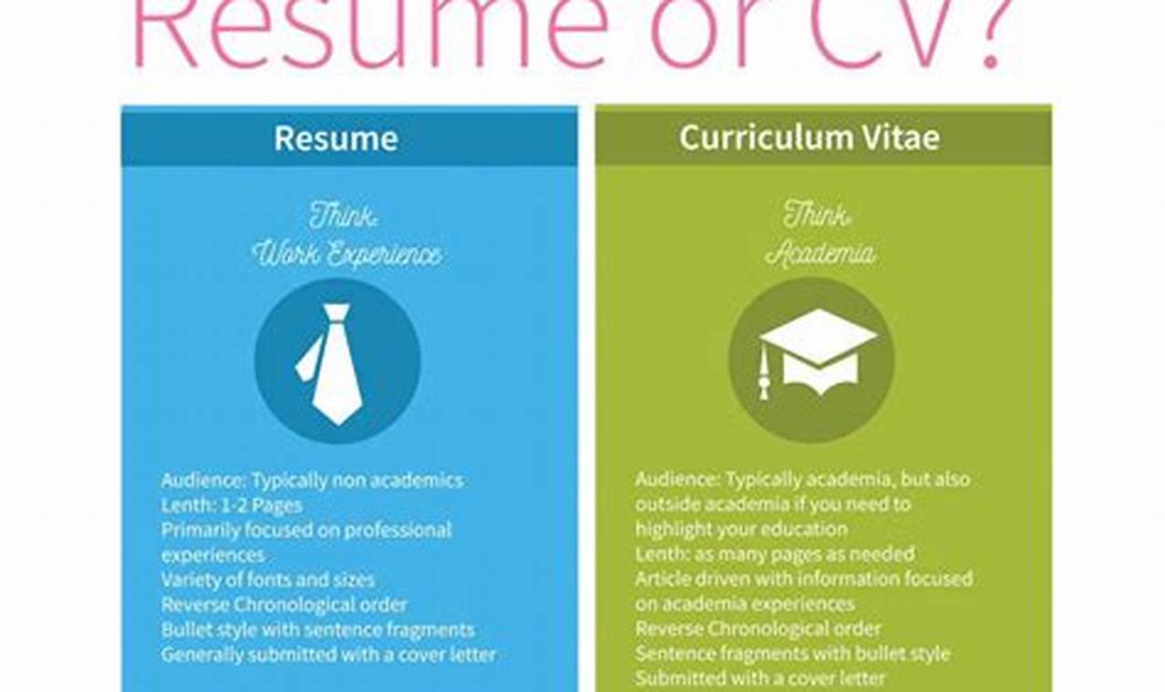 cv and resume