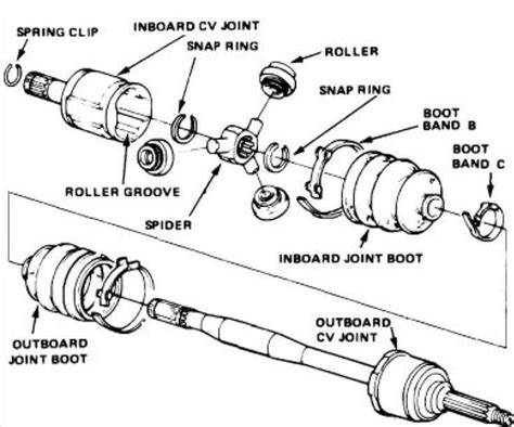 Cv Axle Inner Joint