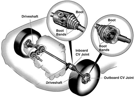 cv boot function
