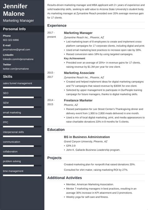 Cv For Mba Application Template