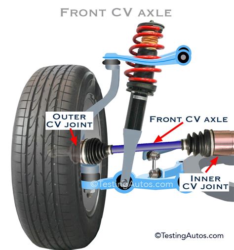 Cv Joint Of Car