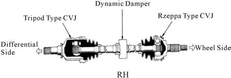 Cv Shaft Damper