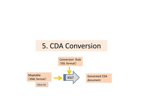 Cv To Cda Conversion