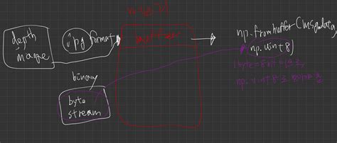 cv2 imencode retvalue