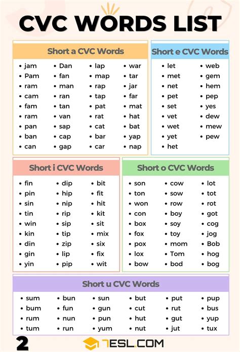 5 CVC Word Tips