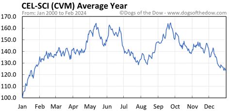 cvm stock price today stock price today