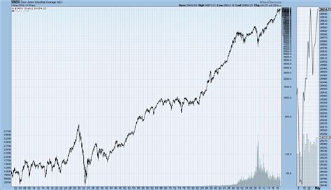 cvm usa share price