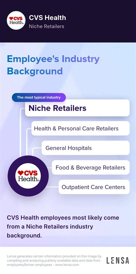 cvs employee assistance program