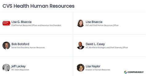 cvs human resources number