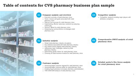 Cvs Photos From Slides