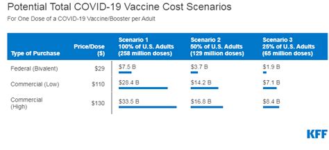 cvs vaccines cost