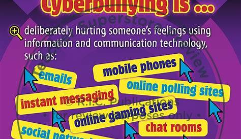 Cyber Bullying Posters | Poster Template