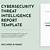 cyber threat intelligence report template