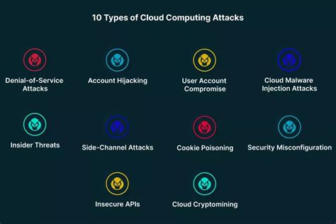 cyber attack in cloud computing