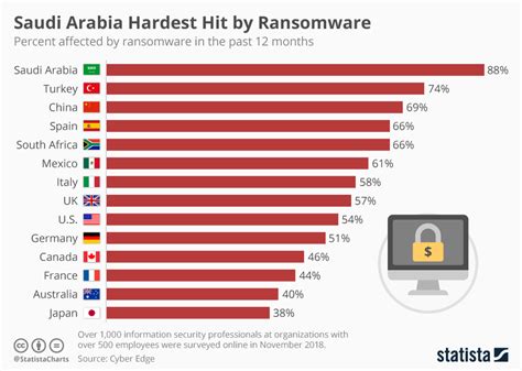 cyber attack in saudi arabia