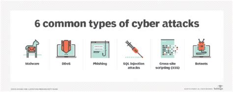 cyber attack meaning and examples