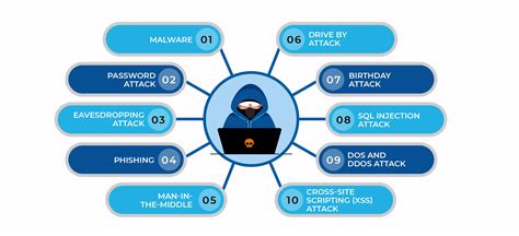 cyber attacks examples today