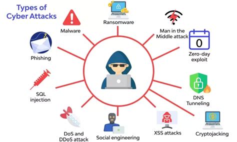 cyber attacks service desk