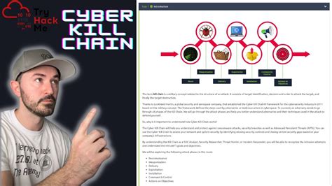 Cyber Kill Chain Tryhackme Walkthrough