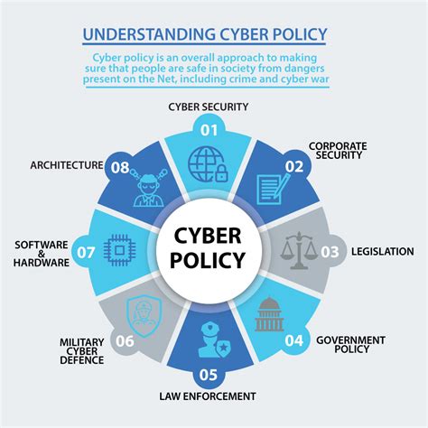 cyber law and policy