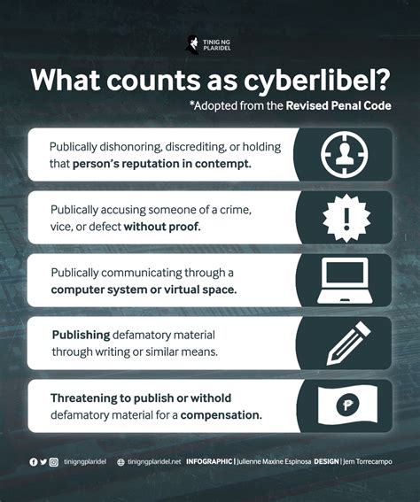 cyber libel penalty