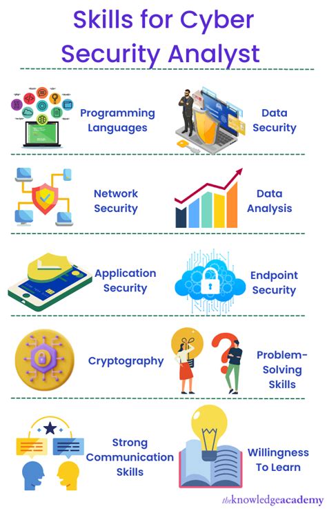 cyber security analyst skills