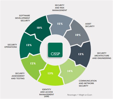 cyber security certification cost