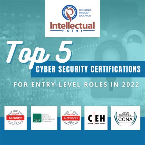 cyber security certifications entry level