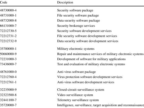 cyber security coding examples pdf