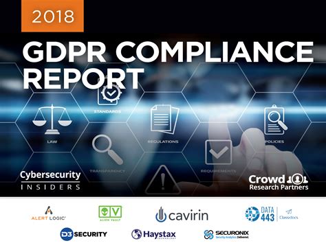 cyber security compliance for gdpr