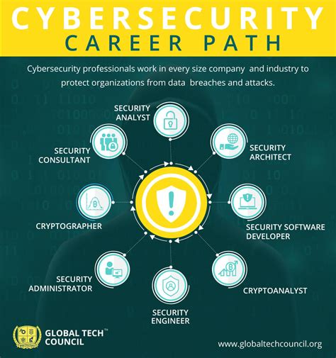 cyber security course nus career prospects