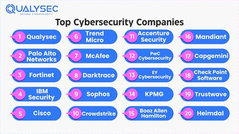 cyber security firms uk