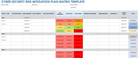 cyber security gap analysis template excel