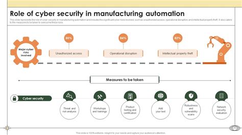 cyber security in manufacturing