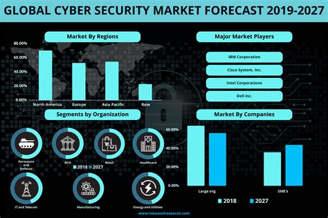 cyber security industry growth