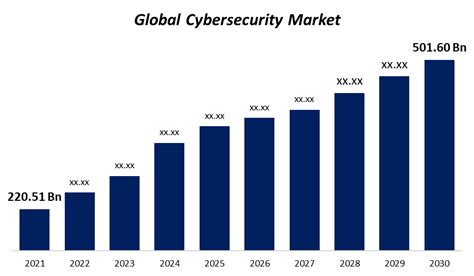 cyber security industry report