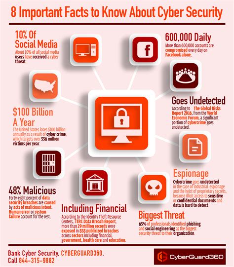 cyber security interesting facts