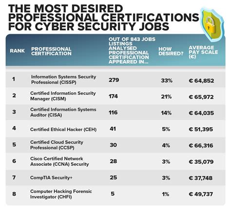 cyber security job description and salary