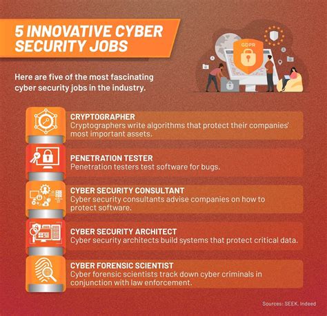 cyber security job state farm