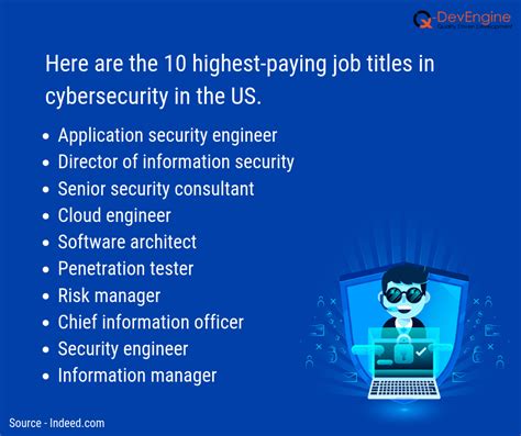 cyber security job titles